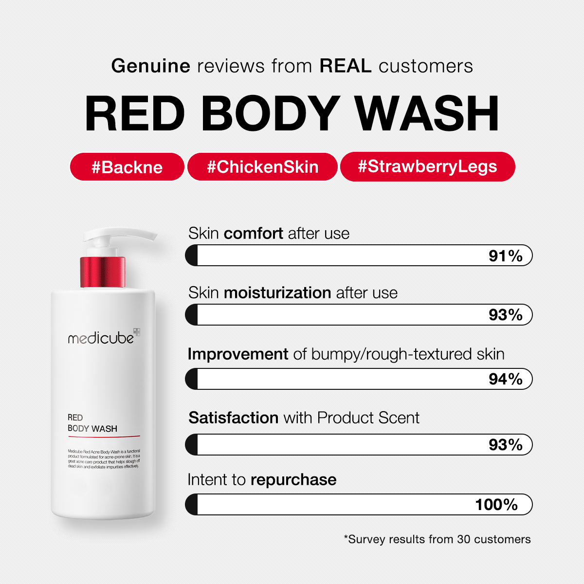 red-body-wash-h1 redbodywash_customers_1_1200x1200_ae8648cb-4afa-44d6-a788-3e33cde9db2a.gif